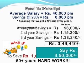 1st year Savings = Rs 96,000/-
2nd year Savings = Rs 1,15,200/-
3rd year Savings = Rs 1,38,240/-
Rs. 3,49,440/-
To Save Rs. 1,00,00,000 /- it will take
50+ years HARD WORK!!!
Say Rs.
3,50,000/-
* Assuming that we get a 20% rise every year &
we save
20% every month
Average Salary = Rs. 40,000 pm
Savings @ 20% = Rs. 8,000 pm
 