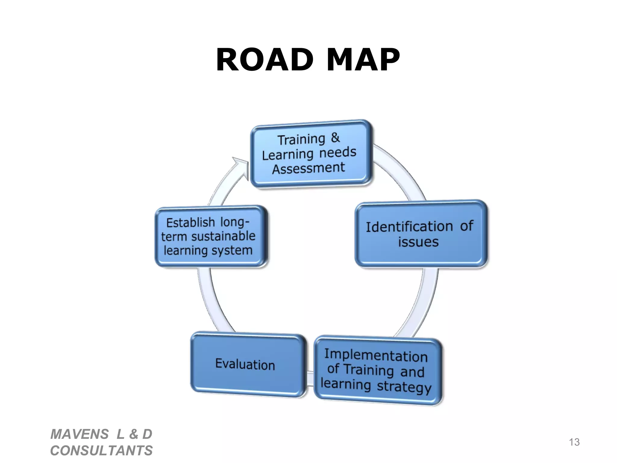 ROAD MAP MAVENS  L & D  CONSULTANTS  
