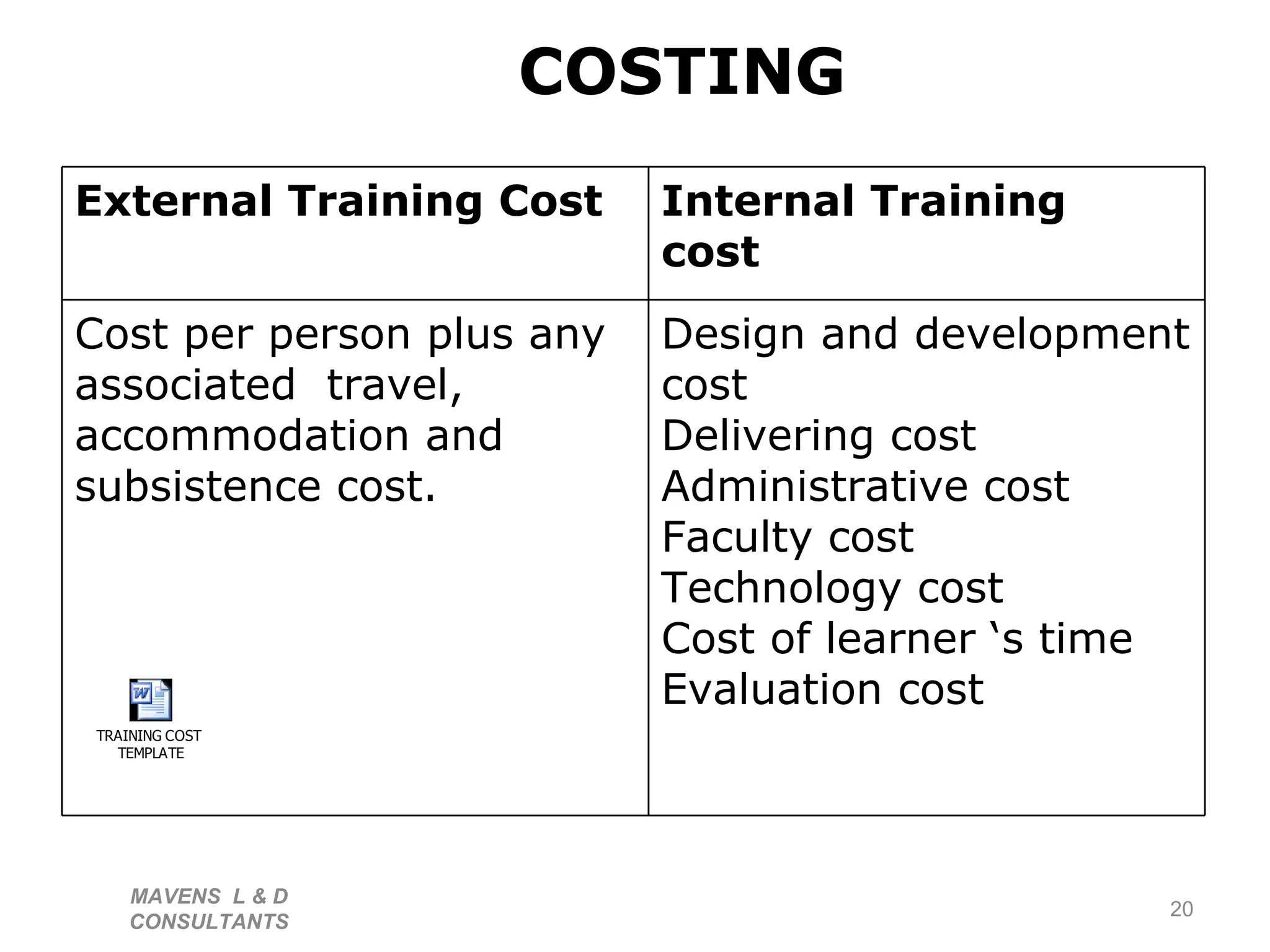 COSTING   MAVENS  L & D  CONSULTANTS  External Training Cost Internal Training  cost  Cost per person plus any associated  travel, accommodation and subsistence cost. Design and development cost Delivering cost Administrative cost Faculty cost Technology cost Cost of learner ‘s time Evaluation cost 