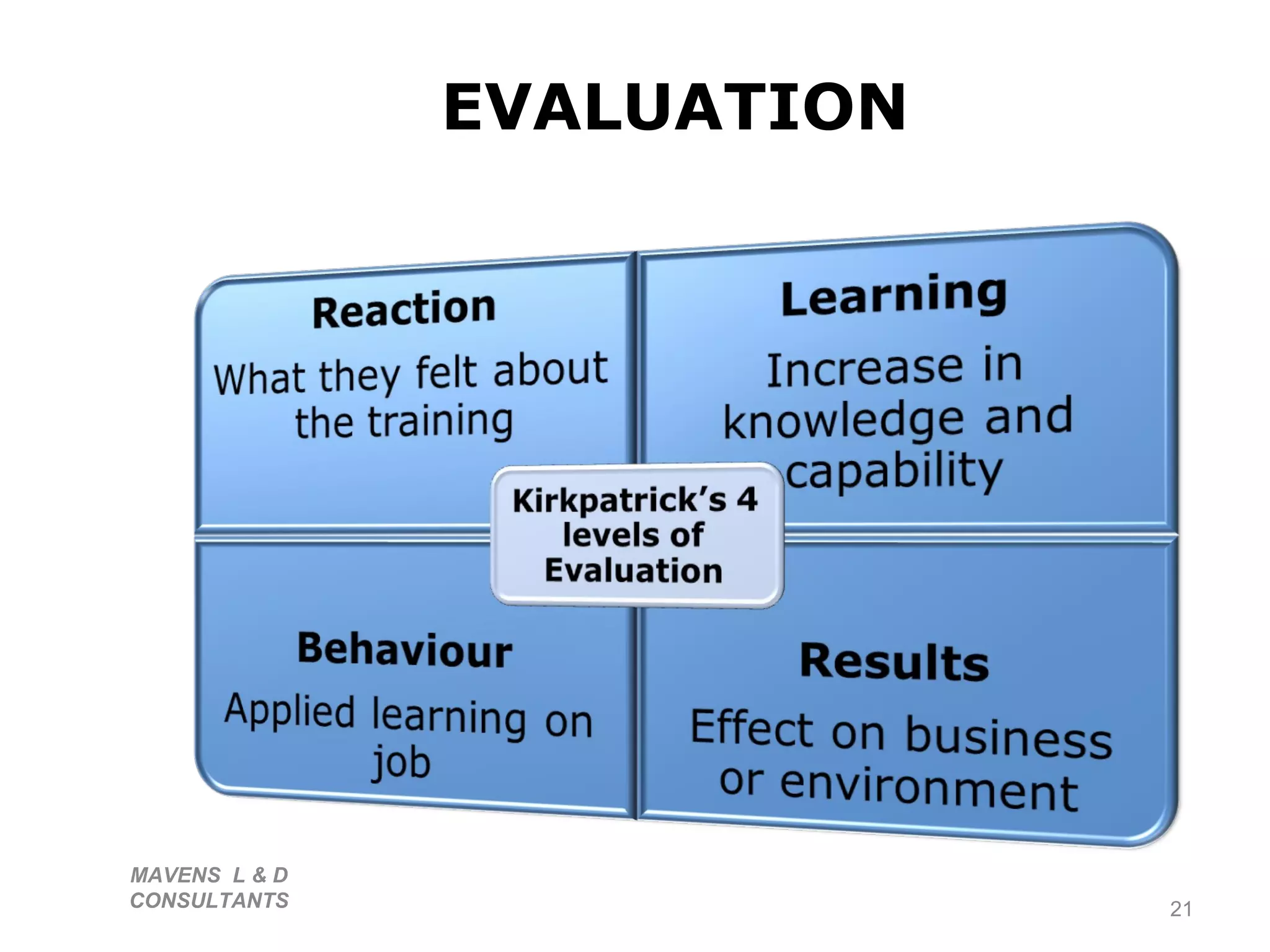 EVALUATION   MAVENS  L & D  CONSULTANTS  