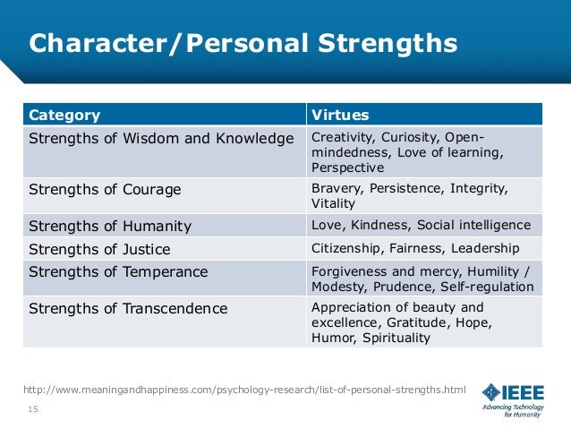 Personal strengths and weaknesses essay