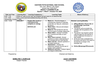 EASTERN POTIA NATIONAL HIGH SCHOOL
San Jose, Alfonso Lista, Ifugao
School Year 2020-2021
WEEKLY LEARNING PLAN
Quarter 1, Week 1, October 5-9, 2020
Date and Time Learning Area Learning Competency Learning Tasks Mode of Delivery
6:30 - 7:30 Wake up, make up your bed, eat breakfast and get ready for an awesome day.
7:31 - 8:00 Have a short exercise/meditation/bonding with family.
Wednesday, October 7, 2020
8:00 – 12:00 ENGLISH 7 Supply other words or
expressions that
complete an analogy
EN7V-IV-c-23
1. What’s In – Recall strategies in
unlocking the meaning of unfamiliar
words that can help you understand
the lesson.
2. What’s New – Discuss and analyze
word analogy.
3. What’s It – Be familiarized with the
common types of analogy relationship.
4. What’s More – Answer 3 activities
and 3 assessment drills on word
analogy.
5. What I Have Learned – Answer
questions to check understanding of
the concepts that you have learned.
6. What I Can Do – Answer questions in
complete sentences.
7. Assessment – Analyze the
relationship between the first pair of
words in each sentence.
8. Additional activities – Analyze logical
and illogical relationship.
Modular Learning Modality
a. Offline (Modular, Phone Call, or
Text Message, and Home
Visitation)
 The learner will accomplish the
activities with the guidance of the
parents.
 The learner may request a phone
call/message from the teacher to
further understand the lesson or
task needed.
 At the end of the scheduled time,
the parent will hand-in the output to
the teacher-in-charge in the
barangay hall.
b. Online (Messenger/FB account)
Prepared by: Checked and Noted by:
GEMELYNE T. DUMYA-AS LILIA P. BAYAWON
Subject Teacher School Head
 