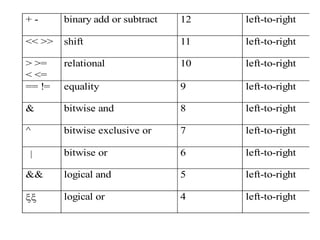 My lecture infix-to-postfix | PPT
