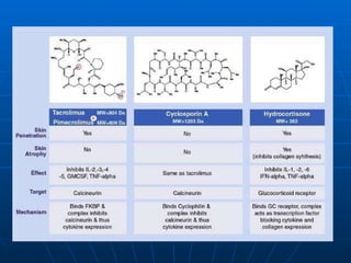ATOPY | PPS