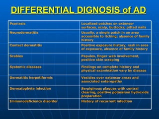 Extensor Rash Atopic dermatitis | PPS