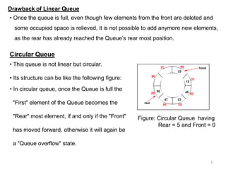 My lectures circular queue | PPTX | Programming Languages | Computing image.