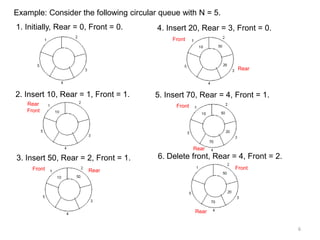 My lectures circular queue | PPTX | Programming Languages | Computing