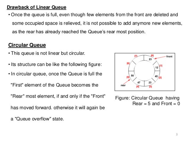 Java Program To Implement Circular Queue Adt Using An Array To Show Java Program To Implement Circular Queue Adt Using An Array To Show