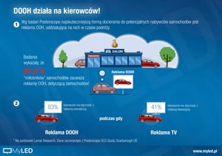 DOOH działa na kierowców!
Wg badań Posterscope najskuteczniejszą formą docierania do potencjalnych nabywców samochodów jest
reklama OOH, oddziałująca na nich w czasie podróży.
* Na podstawie Lamar Research. Dane zaczerpnięte z Posterscope OCS Study, Scarborough US
Badania
wykazały, że
87,5 %
“miłośników” samochodów zauważa
reklamę OOH, dotyczącą samochodów!
1
SALON
Zapraszamy
83% 41%
Reklama DOOH Reklama TV
kierowców ma styczność z
reklamą zewnętrzną
kierowców ma styczność z
reklamą telewizyjną
podczas gdy
2
Reklama DOOH
www.myled.plMyLED
 