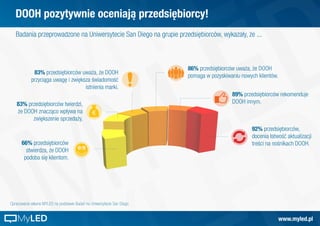 DOOH pozytywnie oceniają przedsiębiorcy!
86% przedsiębiorców uważa, że DOOH
pomaga w pozyskiwaniu nowych klientów.
83% przedsiębiorców twierdzi,
że DOOH znacząco wpływa na
zwiększenie sprzedaży.
83% przedsiębiorców uważa, że DOOH
przyciąga uwagę i zwiększa świadomość
istnienia marki.
Badania przeprowadzone na Uniwersytecie San Diego na grupie przedsiębiorców, wykazały, że ...
66% przedsiębiorców
stwierdza, że DOOH
podoba się klientom.
89% przedsiębiorców rekomenduje
DOOH innym.
92% przedsiębiorców,
docenia łatwość aktualizacji
treści na nośnikach DOOH.
Opracowanie własne MYLED na podstawie Badań na Uniwersytecie San Diego.
www.myled.plMyLED
 