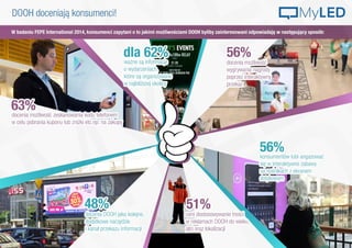 MyLED - badania DOOH (DOOH research) 