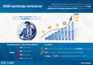 Konsumenci lubią i cenią reklamę DOOH, bo...
Według
53% jest ciekawa
58% jest unikatowa
48% jest zabawna
63% przyciąga uwagę
Co więcej...
40% odbiorców po kontakcie z reklamą OOH szuka OD RAZU! informacji online
79% po kontakcie z reklamą OOH podejmuje konkretne działania
z czego... 62% to decyzje podjęte pod wpływem reklamy DOOH...
DOOH wyróżniają marketerzy!
Według najnowszych badań opublikowanych przez Ocean Group, na
temat przewidywań marketerów co do rozwoju rynku mediów - w ciągu
najbliższych 5 lat będzie dominował DOOH, przed mobilami i VOD.
W badaniu 86% marketerów wskazało, że w
DOOH drzemie NAJWIĘKSZY potencjał rozwoju!
DOOH
www.myled.plMyLED
 
