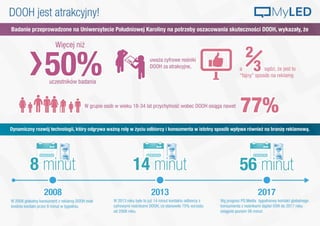 MyLED - badania DOOH (DOOH research) 