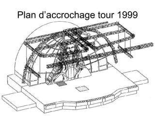 Plan d’accrochage tour 1999 