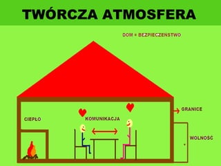 TWÓRCZA ATMOSFERA 