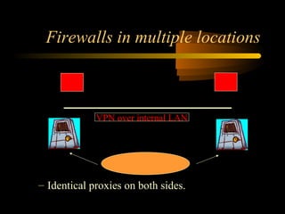 Firewalls in multiple locations
– Identical proxies on both sides.
VPN over internal LAN
 