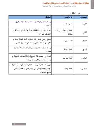 .


                .

        ¯
    .


                            .


            .


¯
                    .




6
 