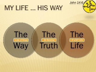MY LIFE … HIS WAY

The
Way
Lots of Ways

The
Truth
All Relative

John 14:6

The
Life
It’s MY Life

 