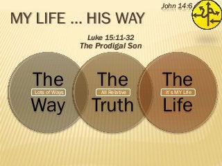 MY LIFE … HIS WAY

John 14:6

Luke 15:11-32

The Prodigal Son

The
Way
Lots of Ways

The
Truth
All Relative

The
Life
It’s MY Life

 