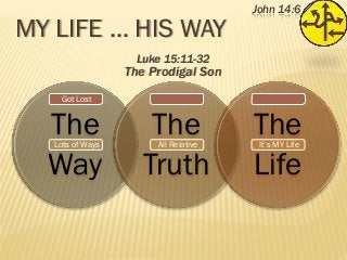 MY LIFE … HIS WAY

John 14:6

Luke 15:11-32

The Prodigal Son
Got Lost

The
Way
Lots of Ways

The
Truth
All Relative

The
Life
It’s MY Life

 