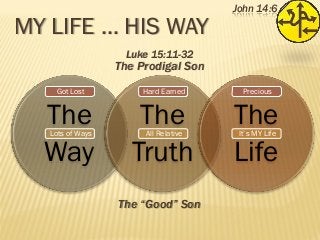 MY LIFE … HIS WAY

John 14:6

Luke 15:11-32

The Prodigal Son
Got Lost

Hard Earned

Precious

The
Way

The
Truth

The
Life

Lots of Ways

All Relative

The “Good” Son

It’s MY Life

 