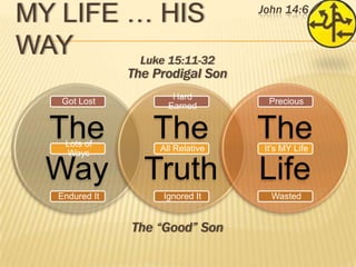 John 14:6 –
Jesus said to him,
“I am the way, and
the truth, and the
life; no one comes
to the Father but
through Me.

MY LIFE …
HIS WAY

 