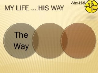 MY LIFE … HIS WAY

The
Way

John 14:6

 
