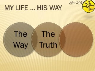 MY LIFE … HIS WAY

The
Way

The
Truth

John 14:6

 