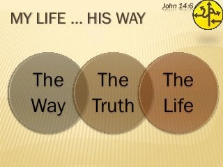 MY LIFE … HIS WAY

The
Way

The
Truth

John 14:6

The
Life

 