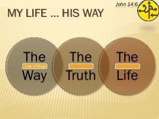 MY LIFE … HIS WAY

The
Way
Lots of Ways

The
Truth

John 14:6

The
Life

 