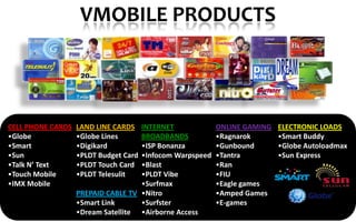 VMOBILE PRODUCTS
CELL PHONE CARDS
•Globe
•Smart
•Sun
•Talk N’ Text
•Touch Mobile
•IMX Mobile
ELECTRONIC LOADS
•Smart Buddy
•Globe Autoloadmax
•Sun Express
ONLINE GAMING
•Ragnarok
•Gunbound
•Tantra
•Ran
•FIU
•Eagle games
•Amped Games
•E-games
INTERNET
BROADBANDS
•ISP Bonanza
•Infocom Warpspeed
•Blast
•PLDT Vibe
•Surfmax
•Nitro
•Surfster
•Airborne Access
LAND LINE CARDS
•Globe Lines
•Digikard
•PLDT Budget Card
•PLDT Touch Card
•PLDT Telesulit
PREPAID CABLE TV
•Smart Link
•Dream Satellite
 