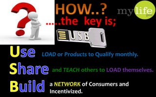 …..the key is;
LOAD or Products to Qualify monthly.
and TEACH others to LOAD themselves.
a NETWORK of Consumers and
Incentivized.
 