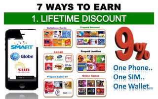 One Phone..
One SIM..
One Wallet..
Cellphone Cards
E-LOAD Prepaid Landline
Prepaid Internet
Online GamesPrepaid Cable TV
 