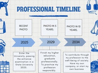 PROFESSIONAL TIMELINE
PROFESSIONAL TIMELINE
2025 2029 2034
To contribute through
my profession to the
well-being of society.
Have my own
company, or start my
own business
Enter the
University, passing
the entrance
examination in a
State University
2025.
Finish my higher
education,
graduate
professionally.
To practice my
profession
responsibly.
RECENT
PHOTO
PHOTO IN 5
YEARS.
PHOTO IN 10
YEARS.
 