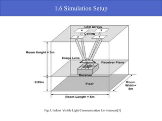 Li Fi System Indoor Communication Using Li-Fi | PPTX