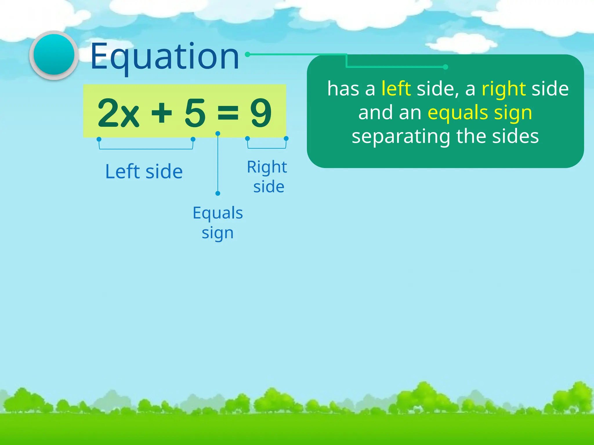 2x + 5 = 9
has a left side, a right side
and an equals sign
separating the sides
Equation
Left side Right
side
Equals
sign
 