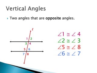  Two angles that are opposite angles.
1 2
3 4
5 6
7 8
t
1   4
2   3
5   8
6   7
 