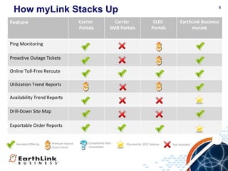 myLink Account Interface PPT - MyLink Account Interface 8 320 