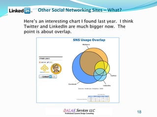 Other Social Networking Sites – What?

Here’s an interesting chart I found last year. I think
Twitter and LinkedIn are much bigger now. The
point is about overlap.




                                                         18
 