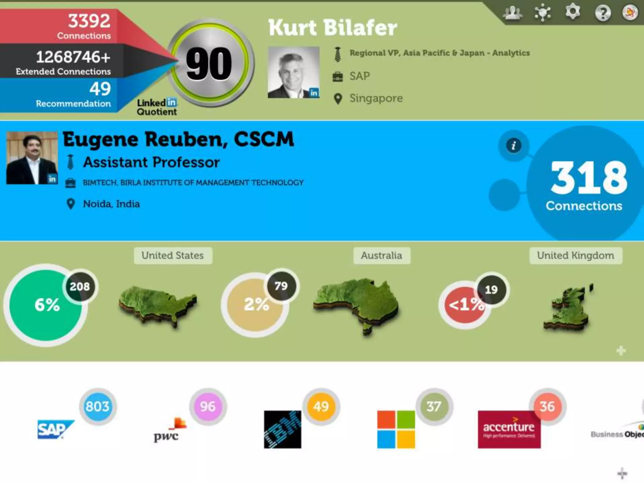 My LinkedIn Wish List