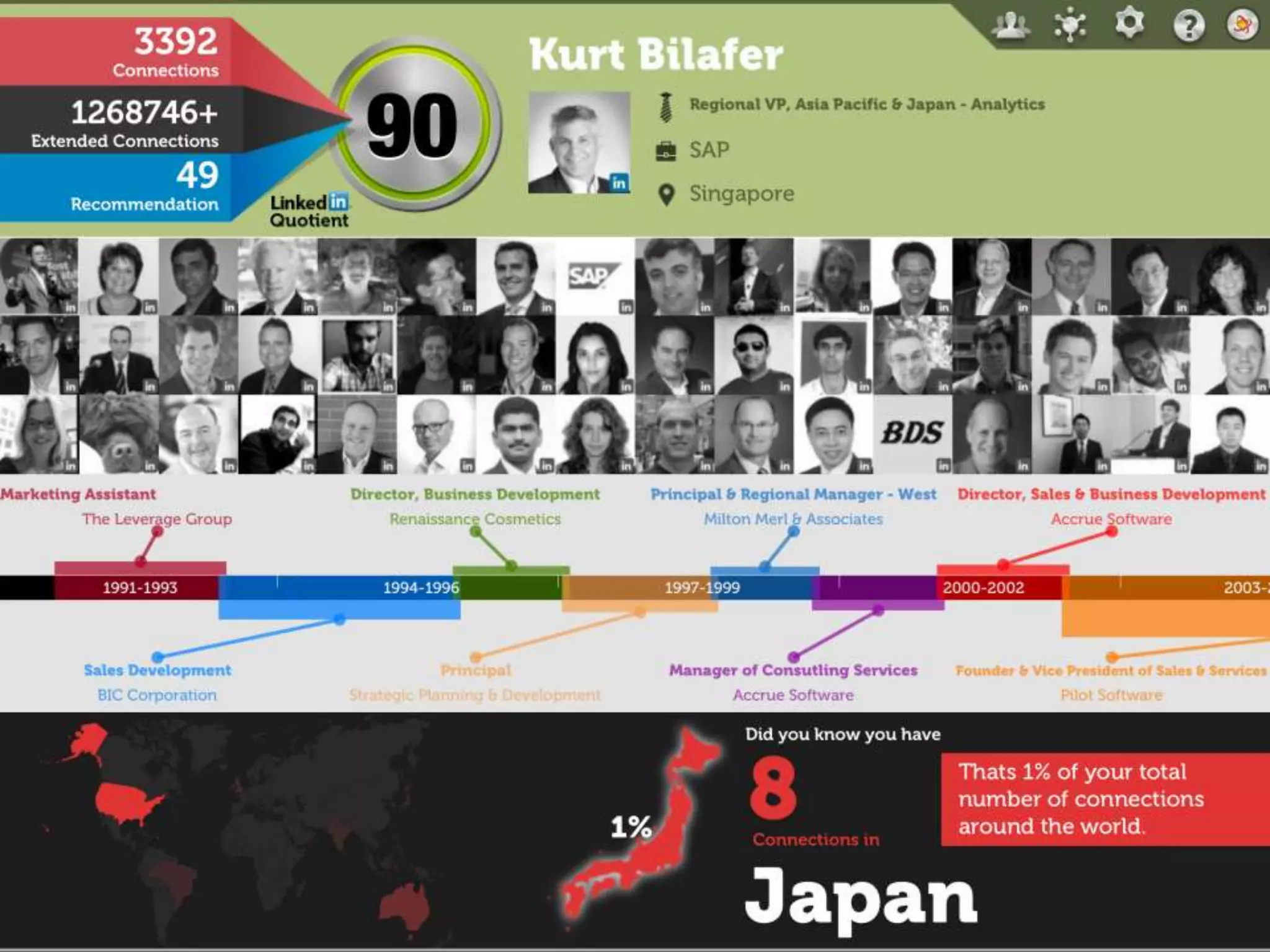 My LinkedIn Wish List