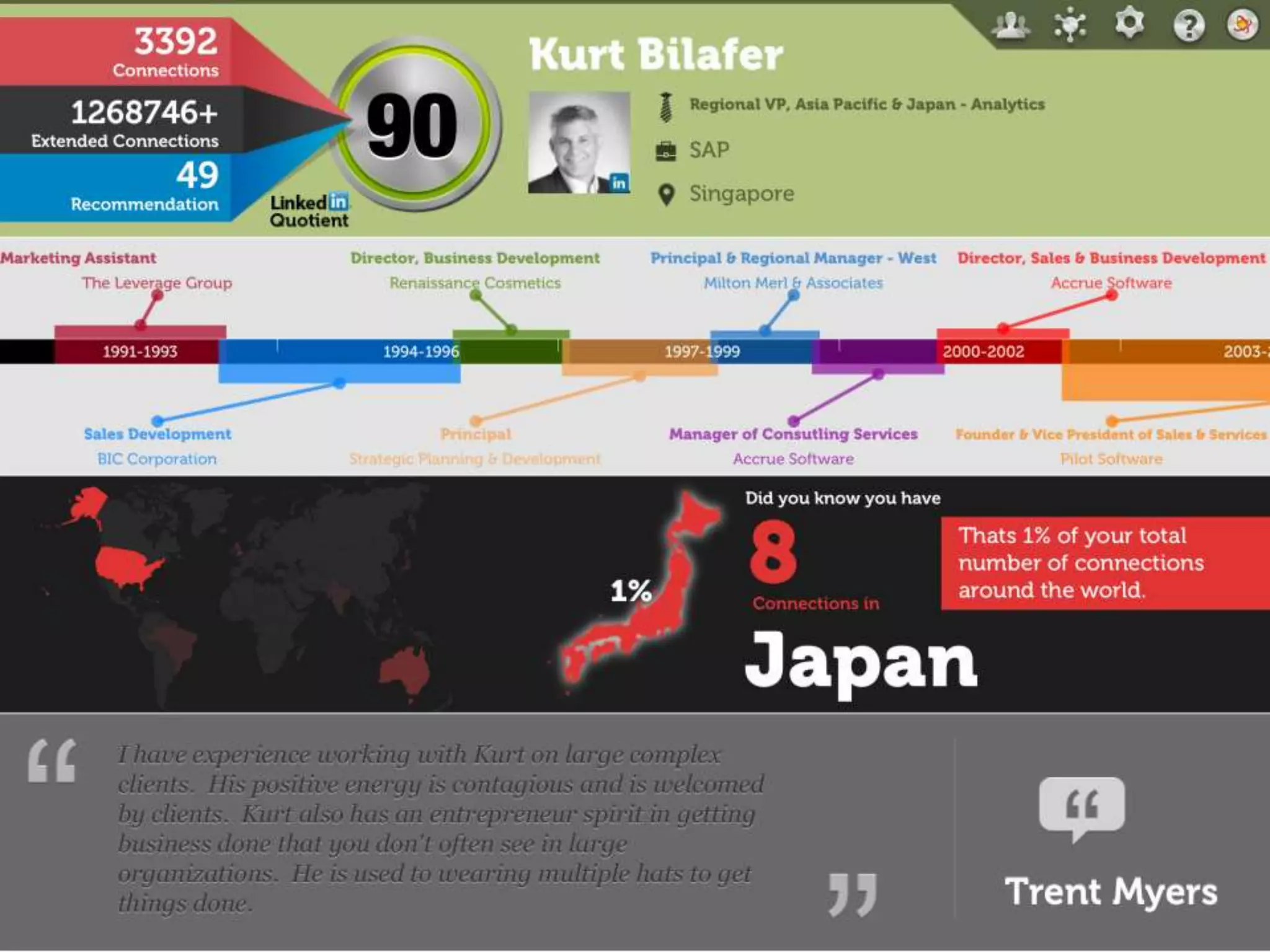 My LinkedIn Wish List