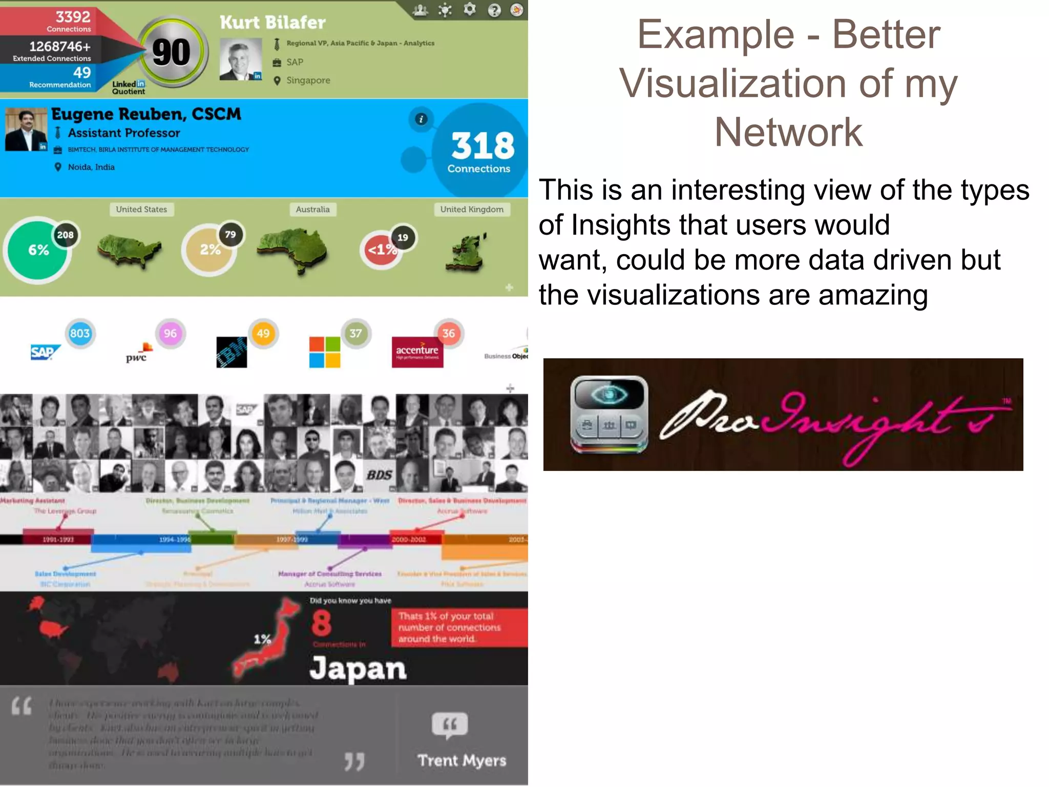 Example - Better
Visualization of my
Network
This is an interesting view of the types
of Insights that users would
want, could be more data driven but
the visualizations are amazing

 