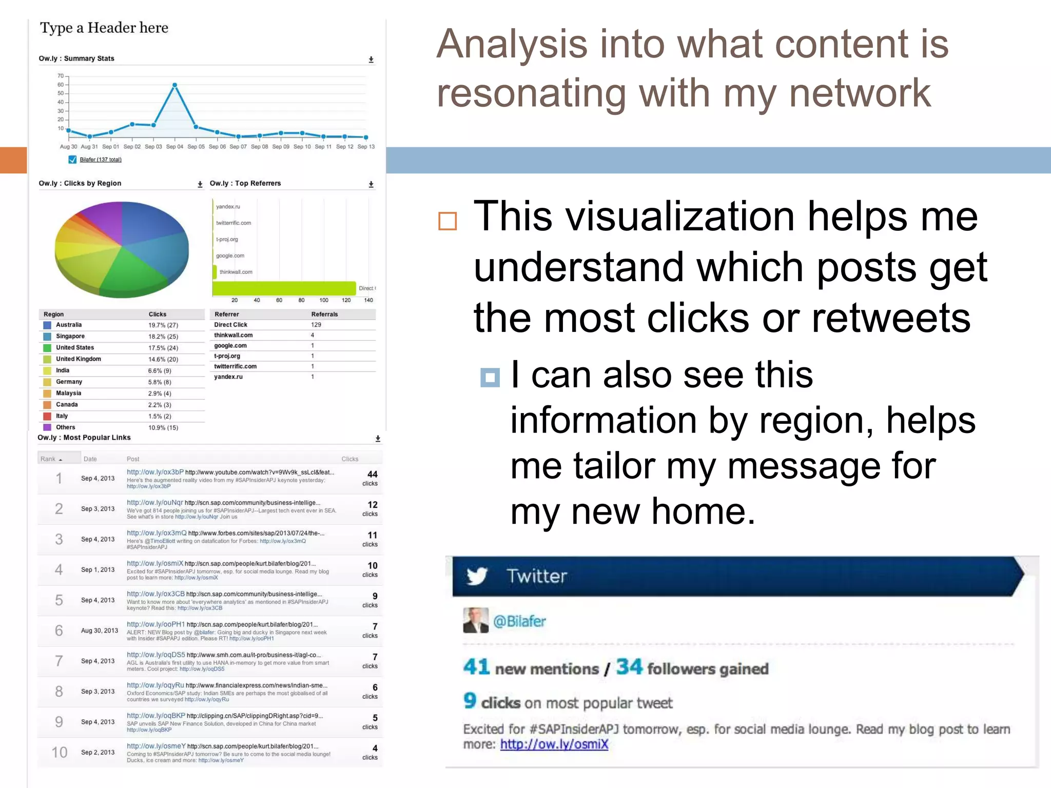 Analysis into what content is
resonating with my network


This visualization helps me
understand which posts get
the most clicks or retweets
I

can also see this
information by region, helps
me tailor my message for
my new home.

 
