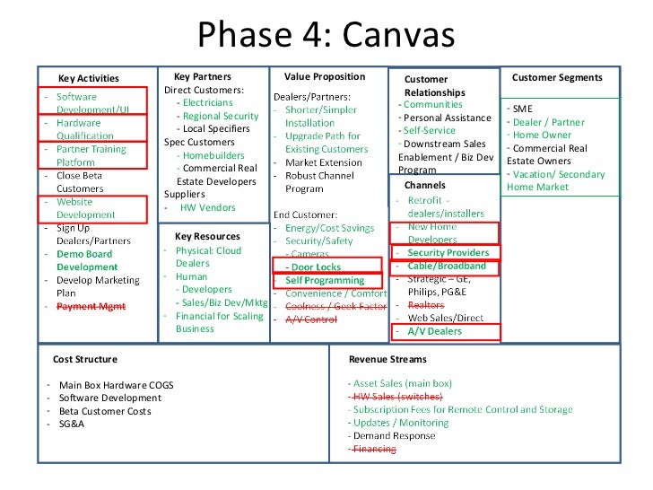 Key Partners Business Model Canvas