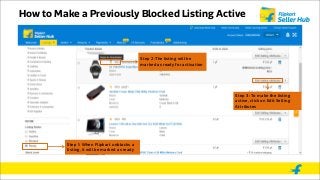 How to Make a Previously Blocked Listing Active
Step 1: When Flipkart unblocks a
listing, it will be marked as ready
Step 2:The listing will be
marked as ready for activation
Step 3: To make the listing
active, click on Edit Selling
Attributes
 