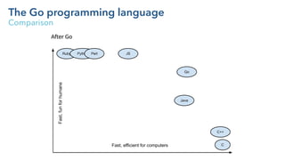 The Go programming language - Intro by MyLittleAdventure | PPT