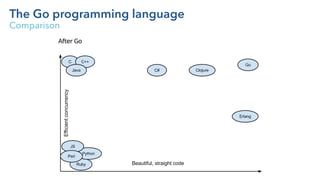 The Go programming language
Comparison
 