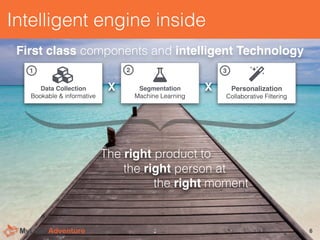 Intelligent engine inside
6
First class components and intelligent Technology
X
The right product to
the right person at
t...