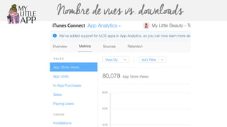 Nombre de vues vs. downloads
 
